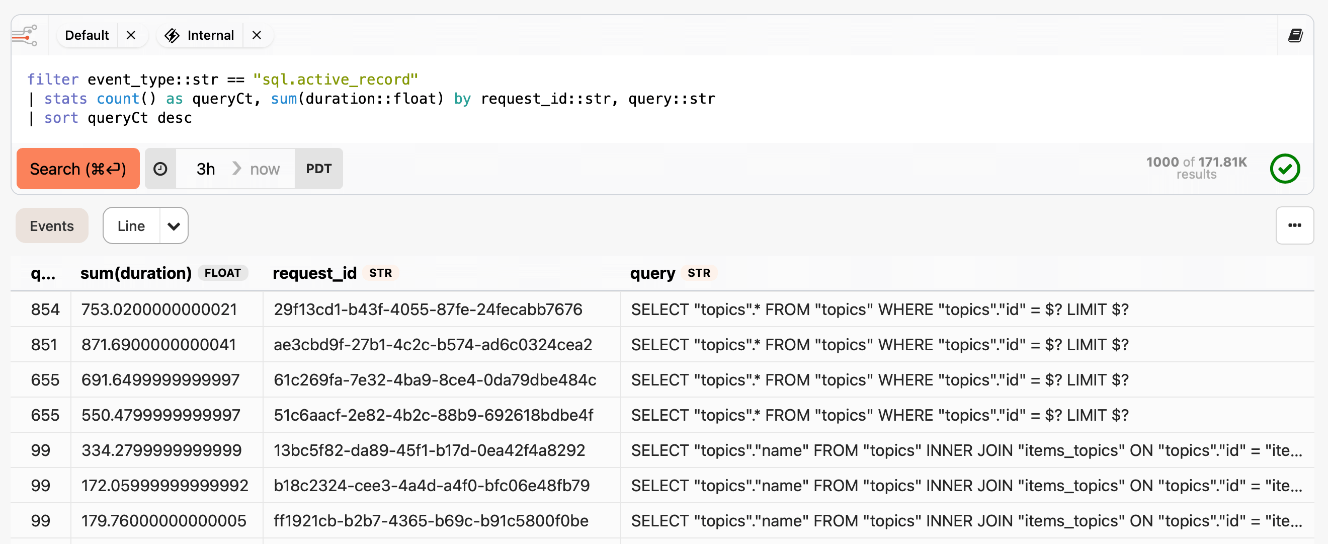 N+1 query results